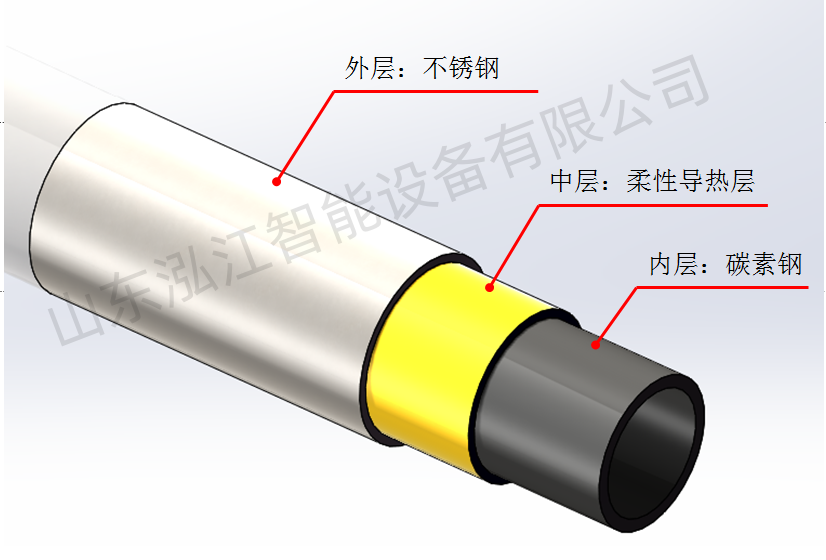 空气预热器不锈钢复合管的优势有哪些？