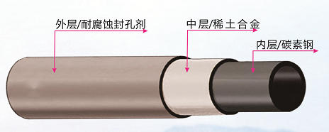 【空预器防腐还得是稀土合金复合管 —— 守护工业心脏，铸就防腐新篇章】