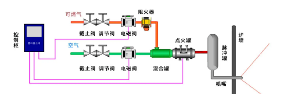 常见的锅炉蒸汽吹灰装置浅谈