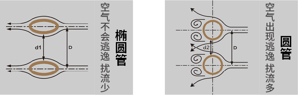 椭圆管与圆管对比图@4x.png